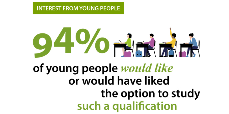 Info graphic depicting students at a desk and stating that 94 percent of young people would like or would have liked the option to study such a qualification in Natural History