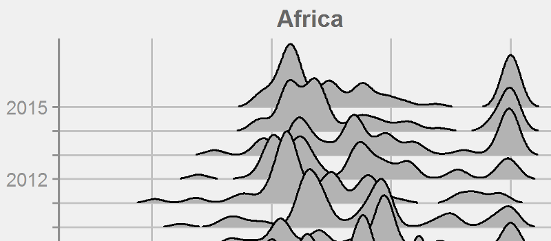 Graph showing progress towards universal primary education