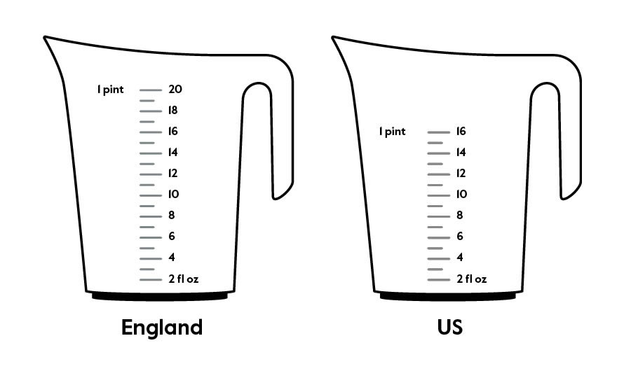 Jugs showing two different scales for difference in size of US and UK pints