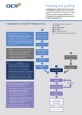 A simple guide to marking and grading