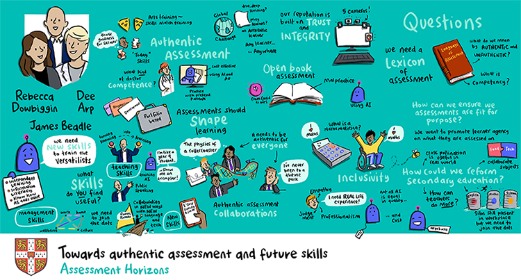 authentic_assessment_and_future_skills