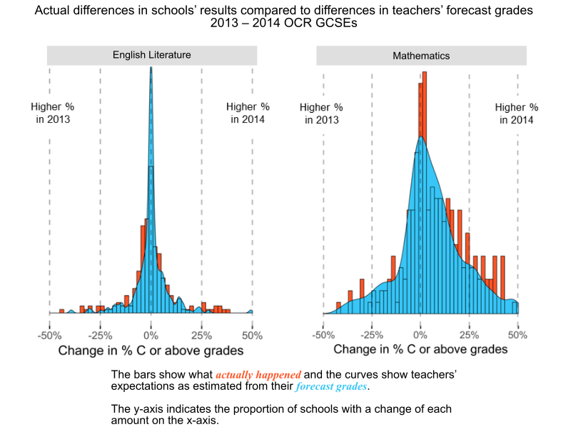 Volatility Happens English Literature and Mathematics graph