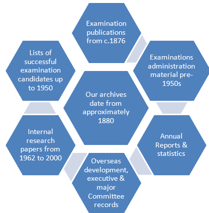 Archive diagram