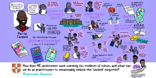 Cartoon style graphic describing inclusive assessments