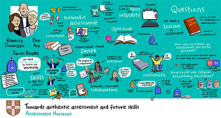 Towards Authentic Assessment and Future Skills