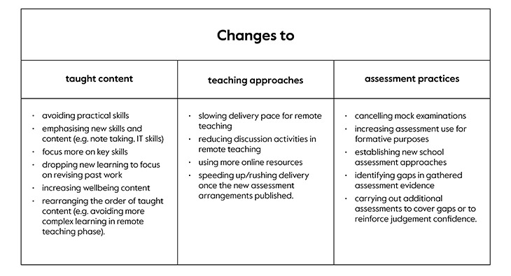 2021-12-24 Principles blog - Teacher diaries - table