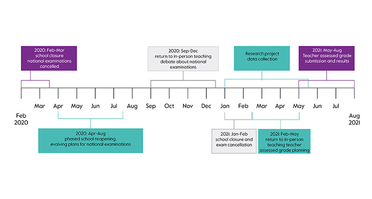 2021-12-24 Principles blog - Teacher diaries - timeline