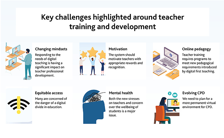 infographic showing key challenges highlighted around teacher training and development