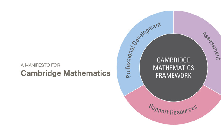 A manifesto for Cambridge Maths