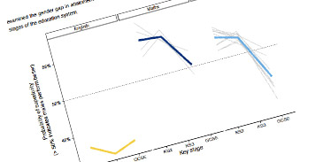 Graph of the changing gender gap