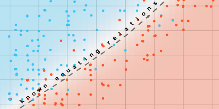 Chart showing the results of an experiment to explore whether comparative judgement could accurately identify where grade boundaries should be positioned in maths exams