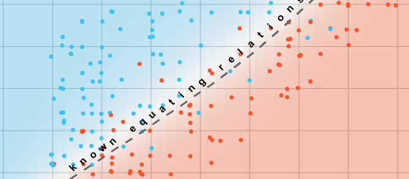 Graph of comparative judgement in mathematics