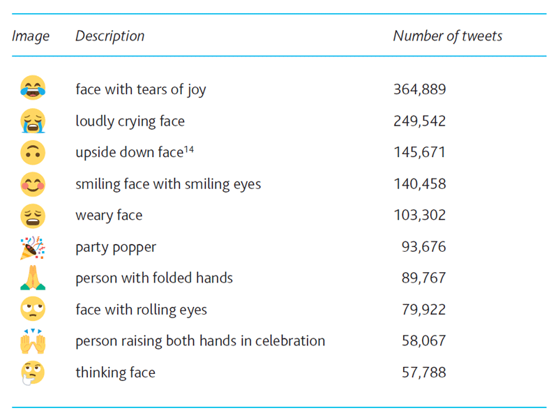 emojis and exams research matters emoji table