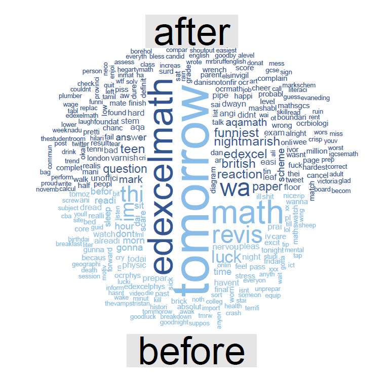 emojis and exams research matters maths tweets word cloud