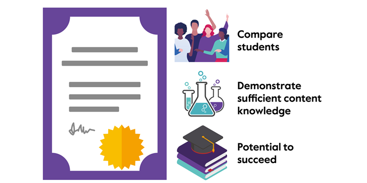 How do we use grades? - Compare students, demonstrate sufficient content knowledge, potential to succeed