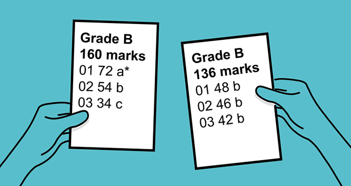 Infographic with two hands holding papers with different grade boundaries