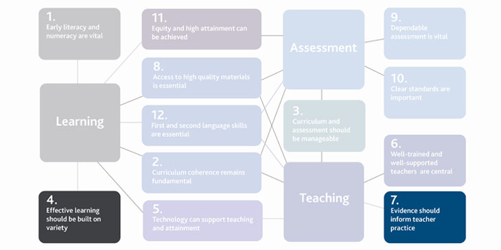 21-03-18 - principles diagram - image