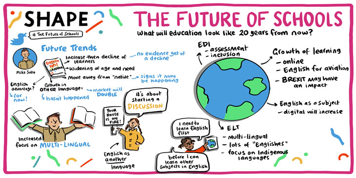 2021-09-01 - SHAPE Education: Illustration of Mike Solly's talk