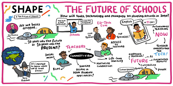 future technology in schools