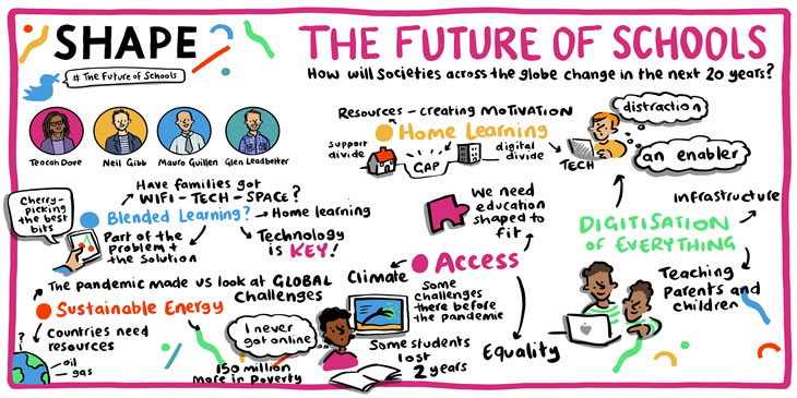 SHAPE illustration of The Future of Schools