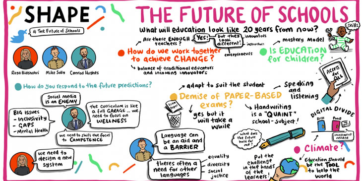 Infographic for What will education look like 20 years from now?