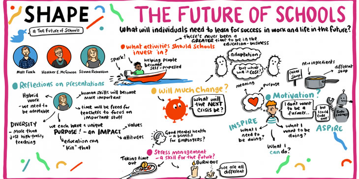 Infographic for What will individuals need to learn for success in work and life in the future?