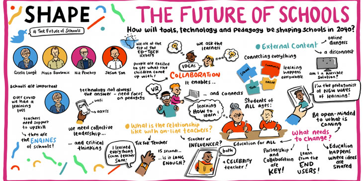 Infographic of How will tools, technology and pedagogy be shaping schools in 2040?
