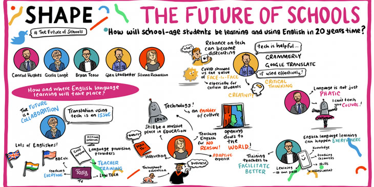 Infographic of What is the future of English language teaching in schools? 