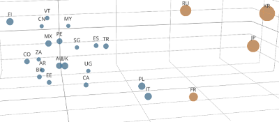 graph of Cambridge Assessment's exam shipping worldwide